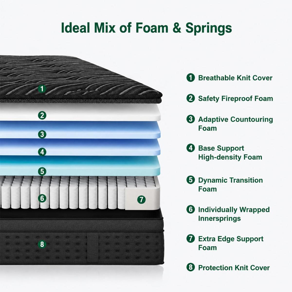 14 Inch Medium Firm Full Pocket Spring Hybrid Mattress Z71775
