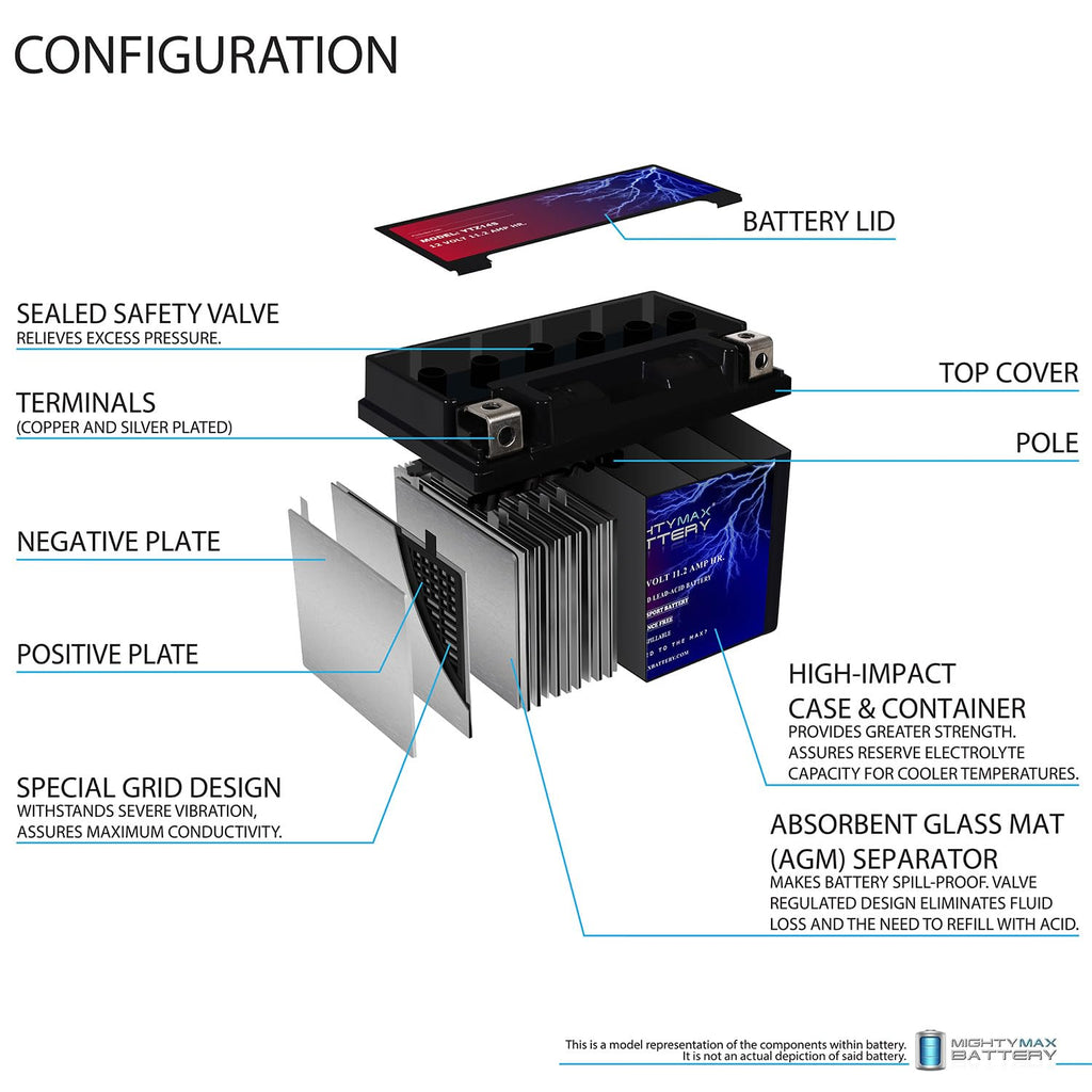 12V 11.2Ah Replacement Battery E9670