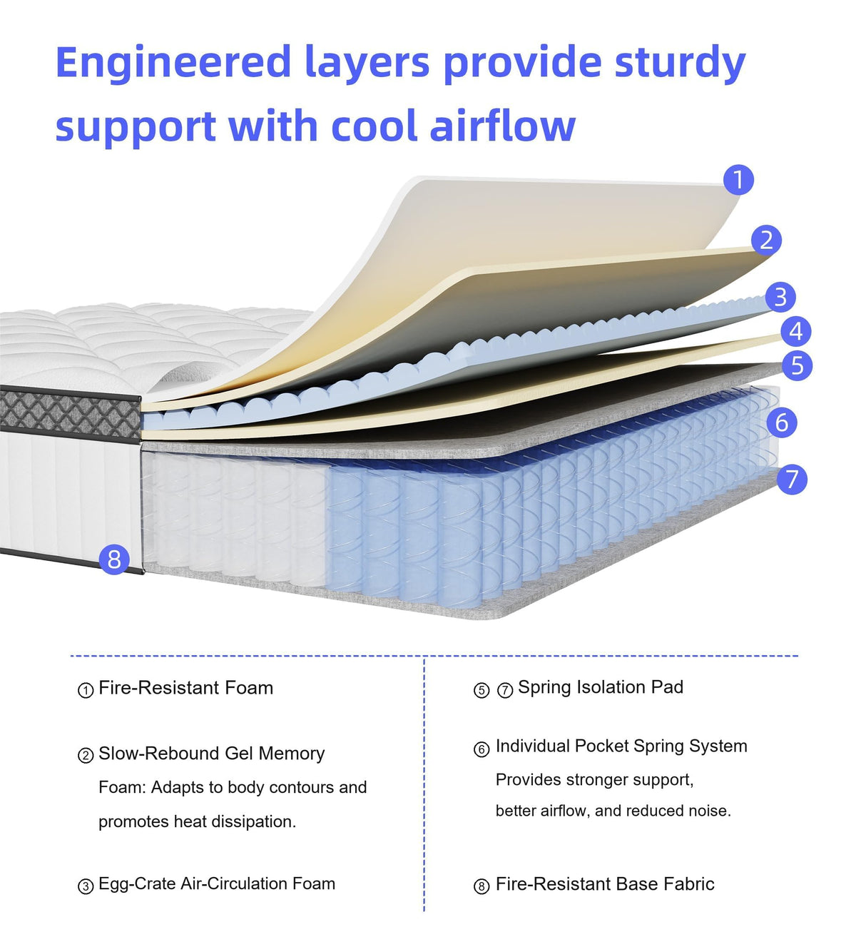 12 Inch Full Size Hybrid Mattress in a Box X2318