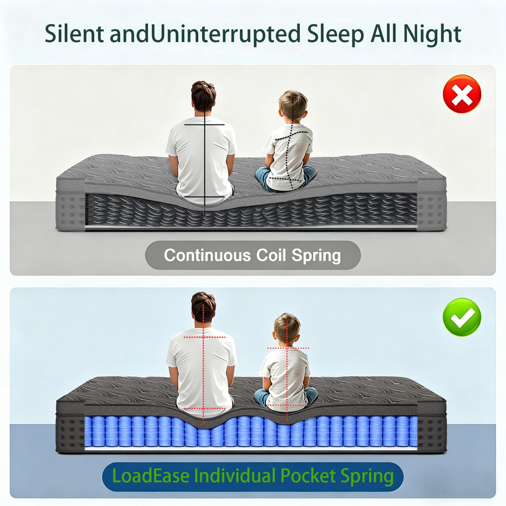 14 Inch Medium Firm Full Pocket Spring Hybrid Mattress Z71775